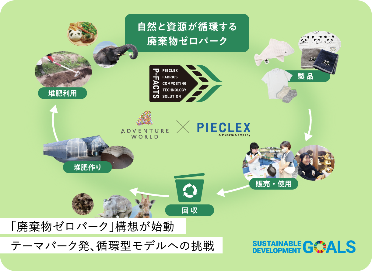 「廃棄物ゼロパーク」構想が始動 テーマパーク発、循環型モデルへの挑戦