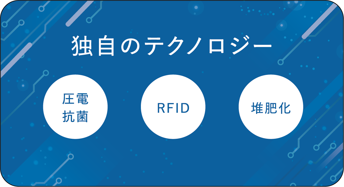 独自のテクノロジー